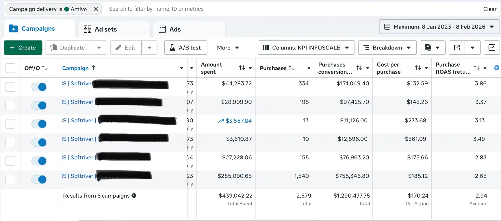 Résultats Softriver