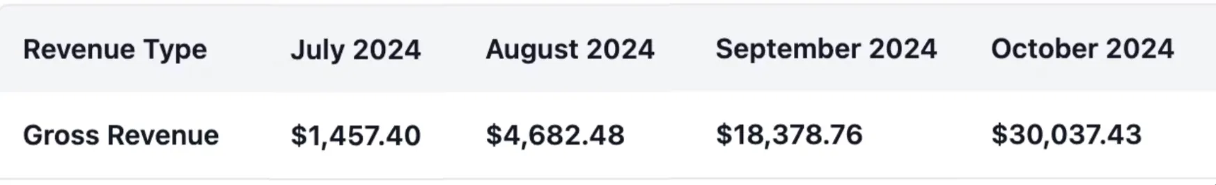 Résultats SetSmart.io